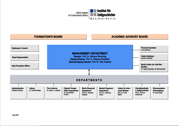 Institut Fur Zeitgeschichte Organization Chart